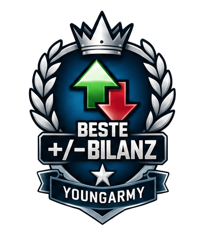 BESTE +/- BILANZ