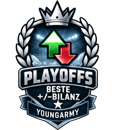 BESTE +/- BILANZ PLAYOFFS