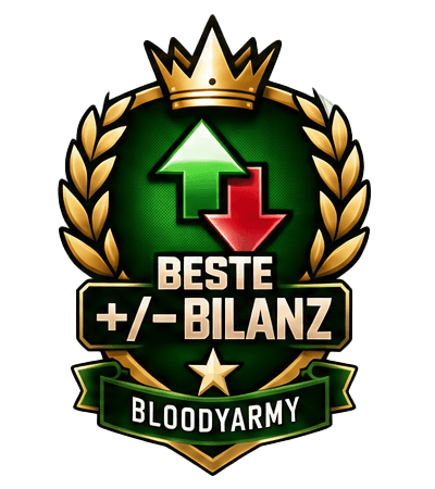 BESTE +/- BILANZ